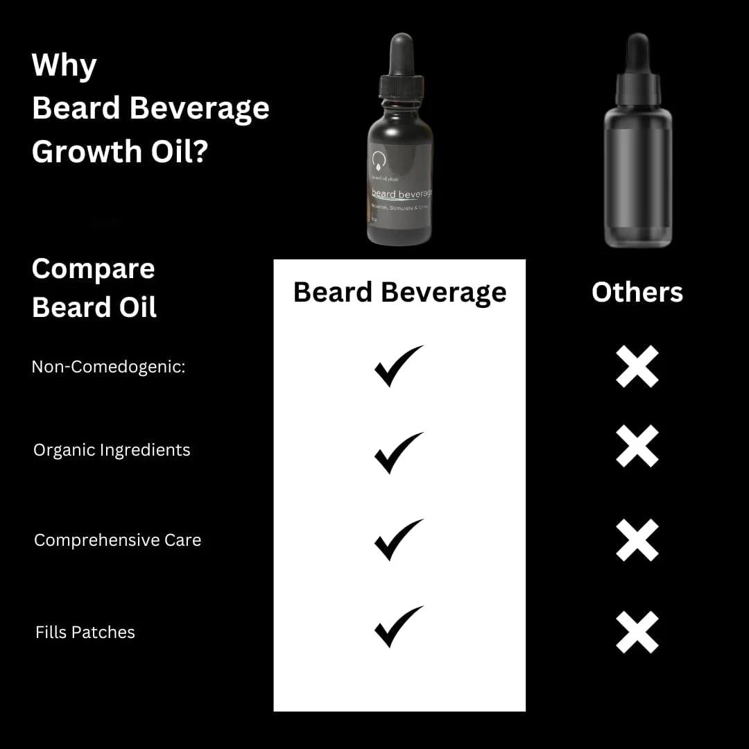 Beard Beverage Beard Growth Oil - Image 3