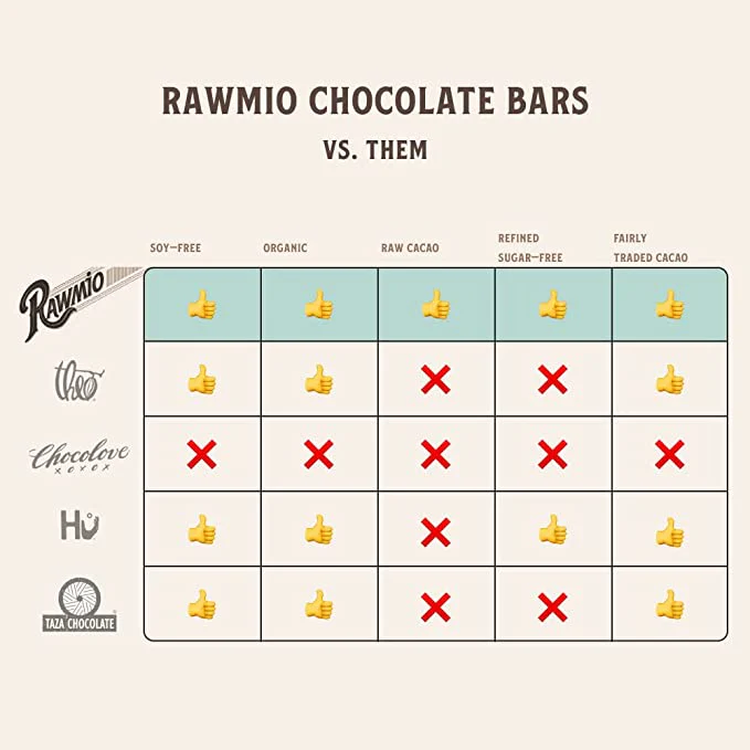 Chocolate Covered Raisins - Image 8