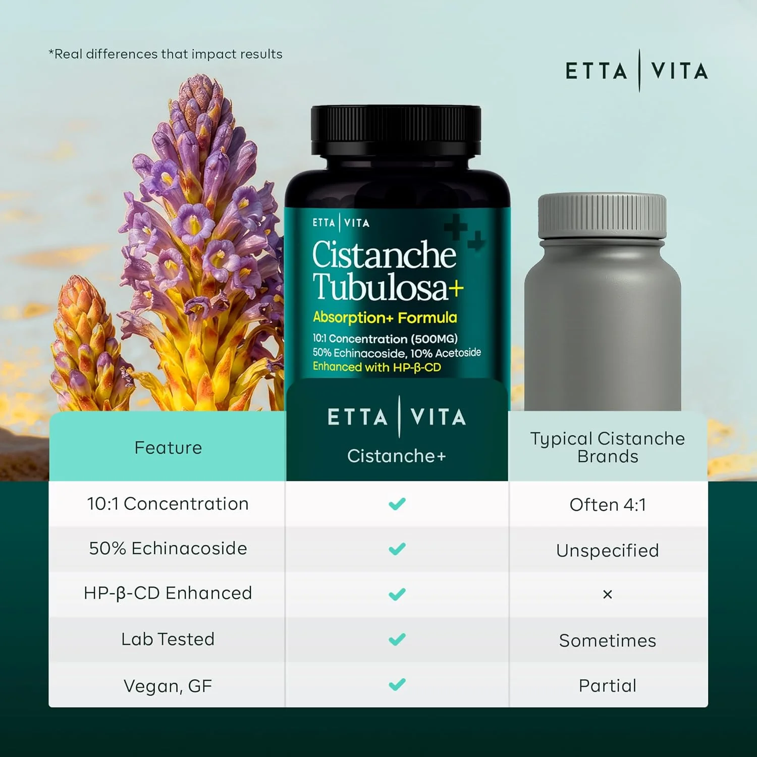 Potent Cistanche Tubulosa Capsules (500 mg) Stress Response, Mood & Cortisol Support - Image 5