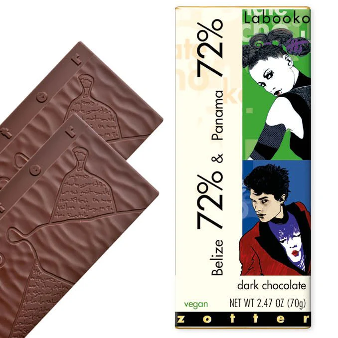 Contest: Belize 72% & Panama 72%