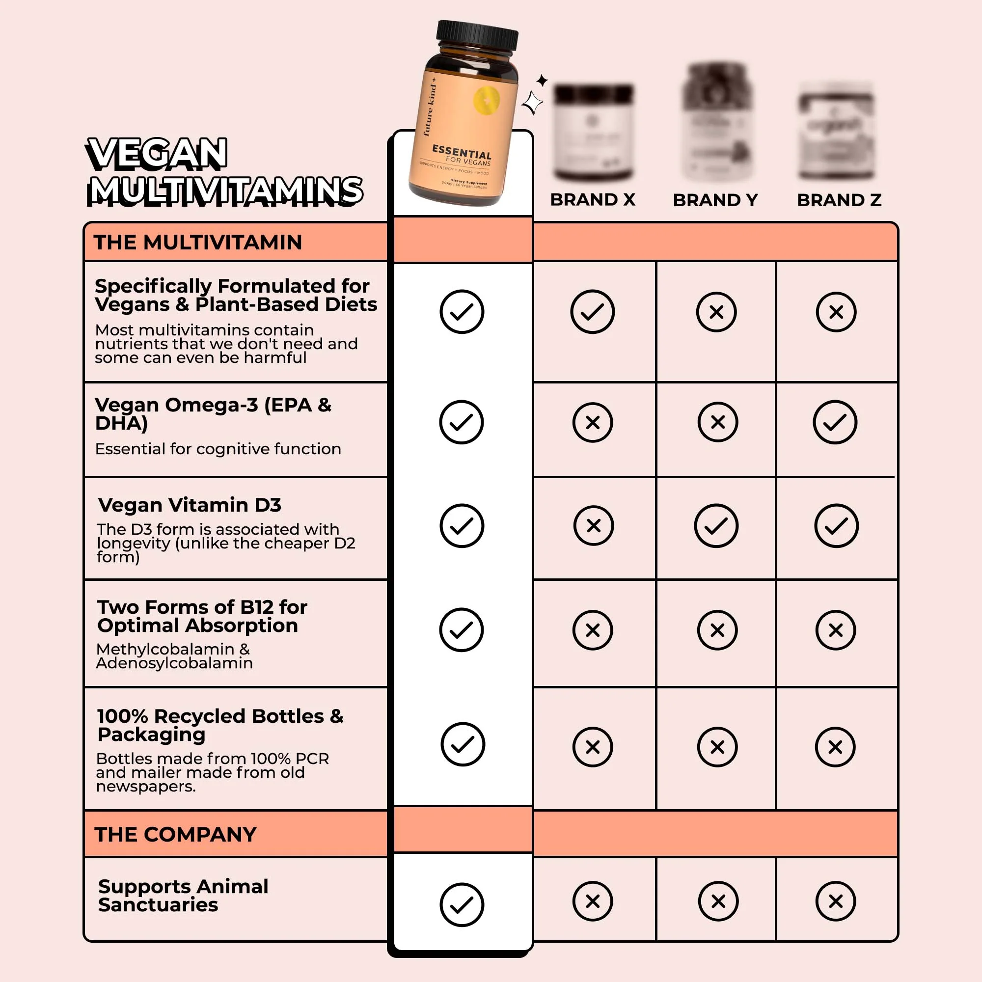 Essential Vegan Multivitamin - Image 4