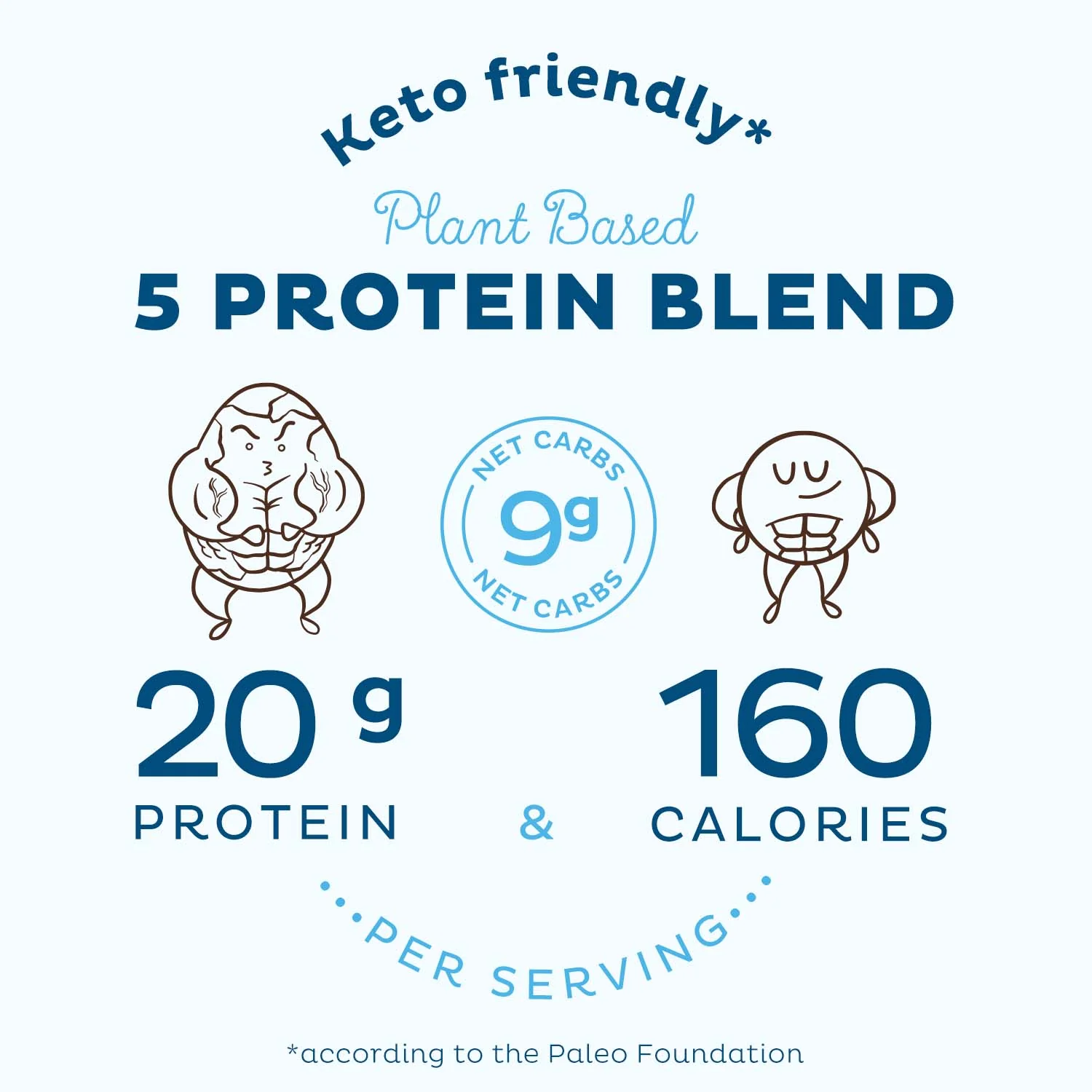 KOS Organic Plant Protein, Blueberry Muffin, 10 servings - Image 5