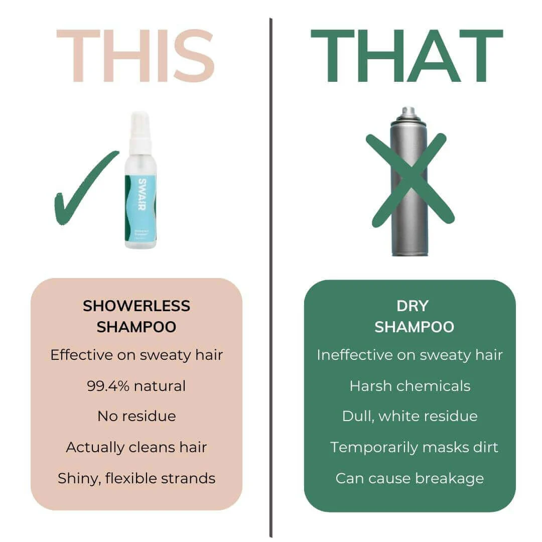 Mini Showerless Shampoo - Image 3