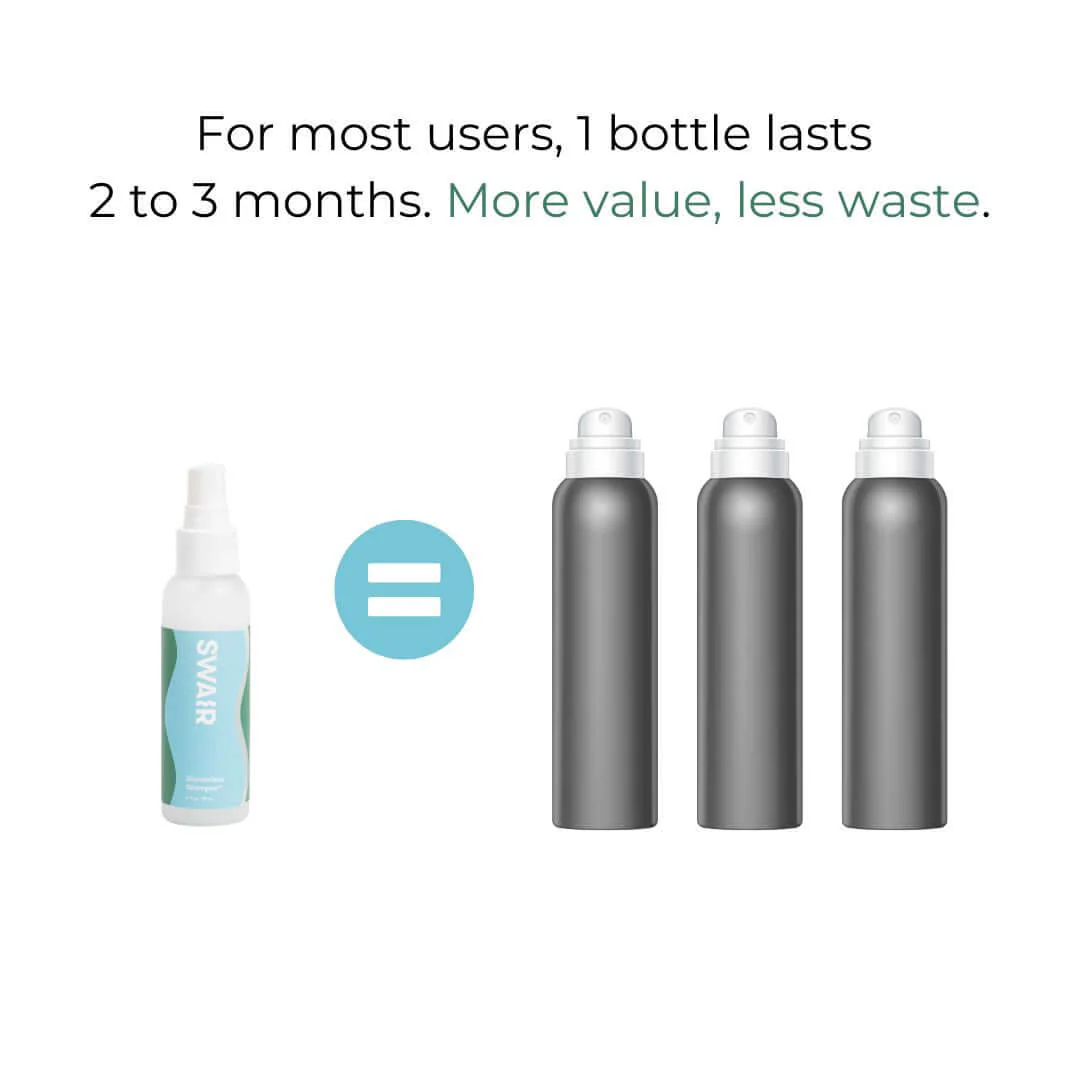 Mini Showerless Shampoo - Image 6