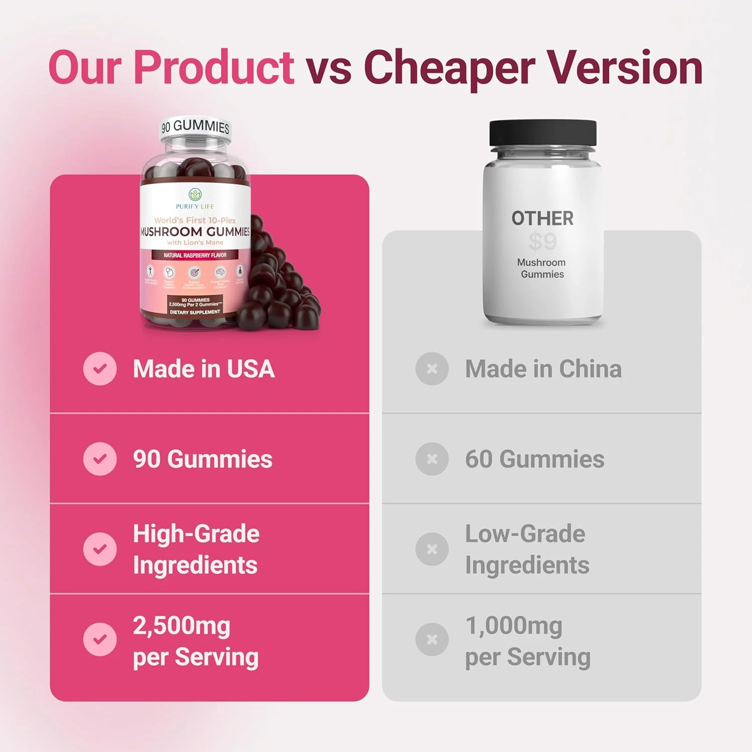 Mushroom Complex Gummies - 10 Mushroom Supplement w Lions Mane Gushrooms (90 Chews 2500mg/serving) - Image 3