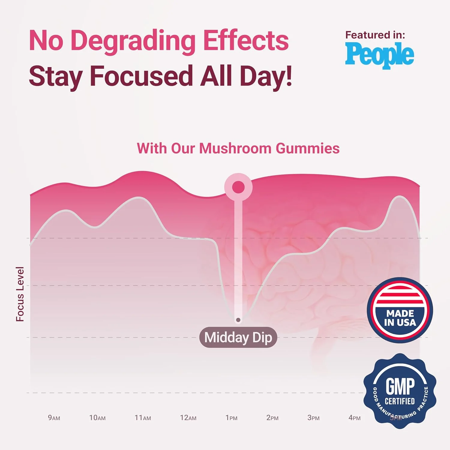 Mushroom Complex Gummies - 10 Mushroom Supplement w Lions Mane Gushrooms (90 Chews 2500mg/serving) - Image 7
