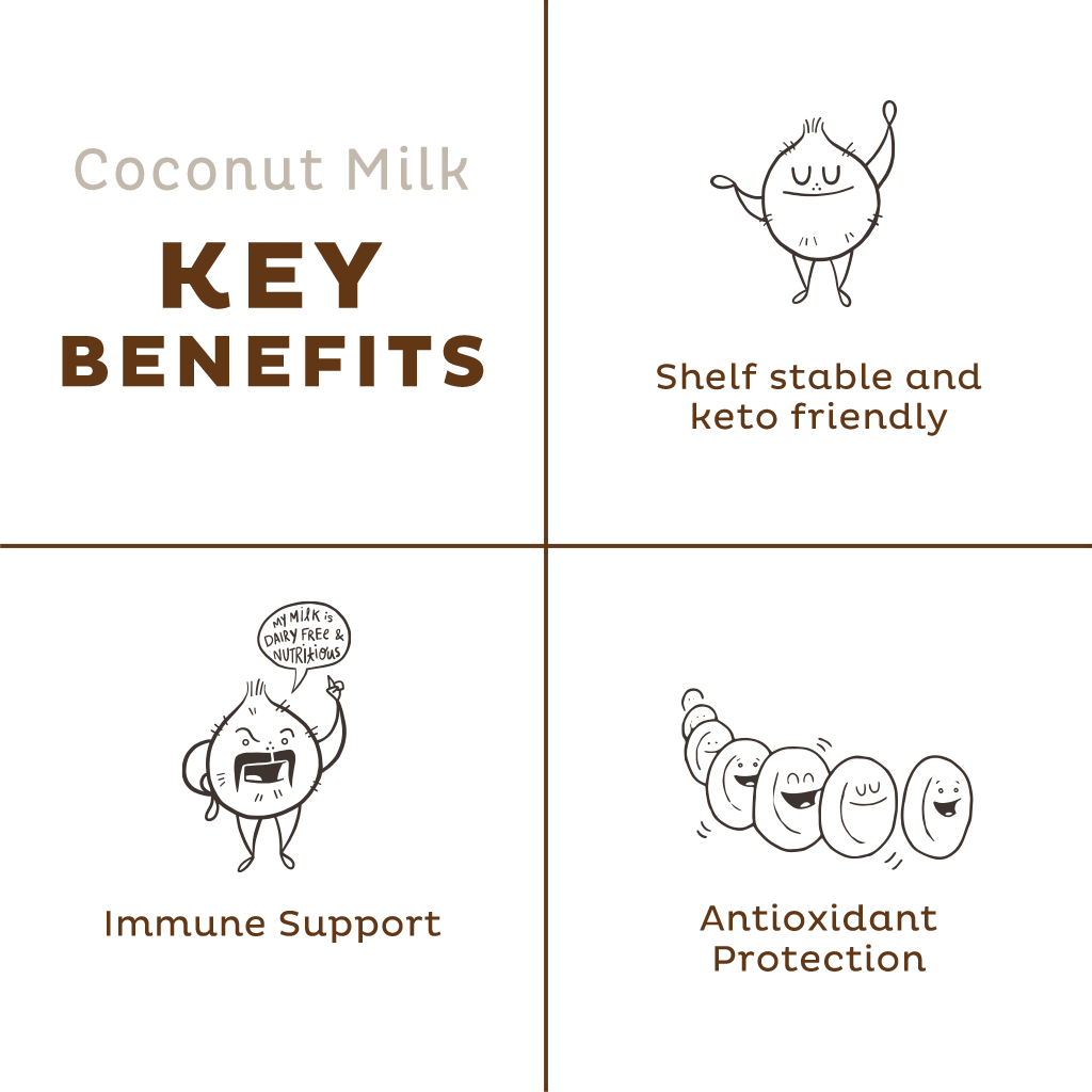 Organic Coconut Milk Powder, 179 Servings - Image 7