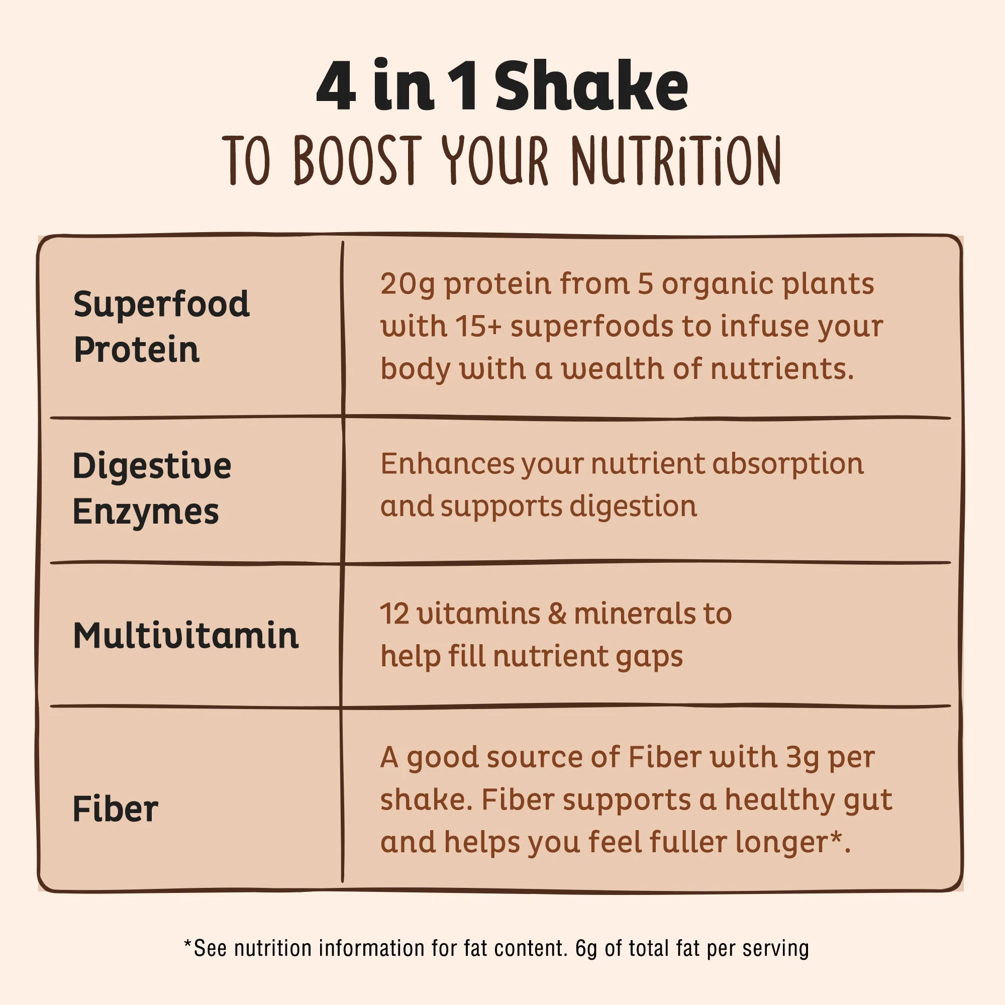 Organic Plant Protein, Chocolate, 28 Servings - Image 7