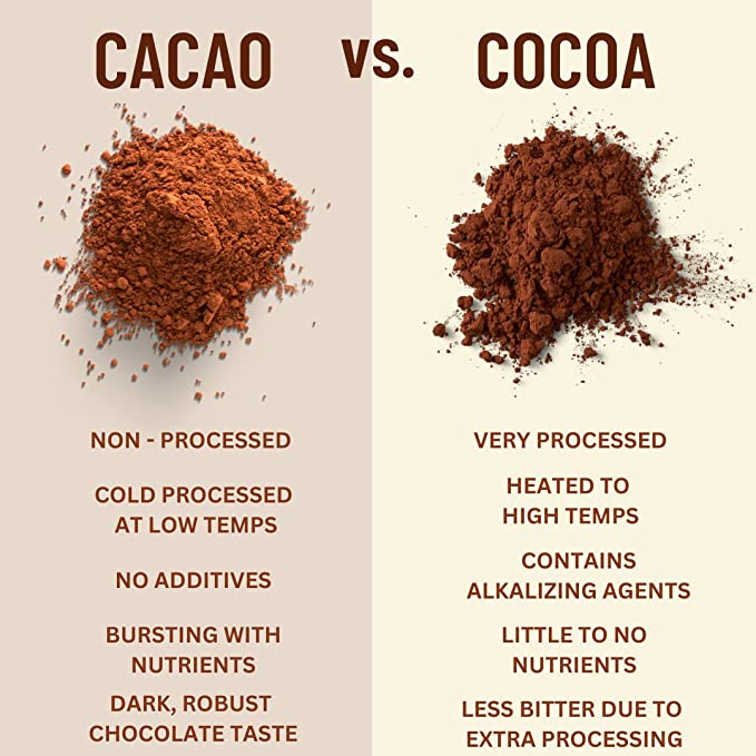 Raw Organic Cacao Powder - 16 oz - Image 6