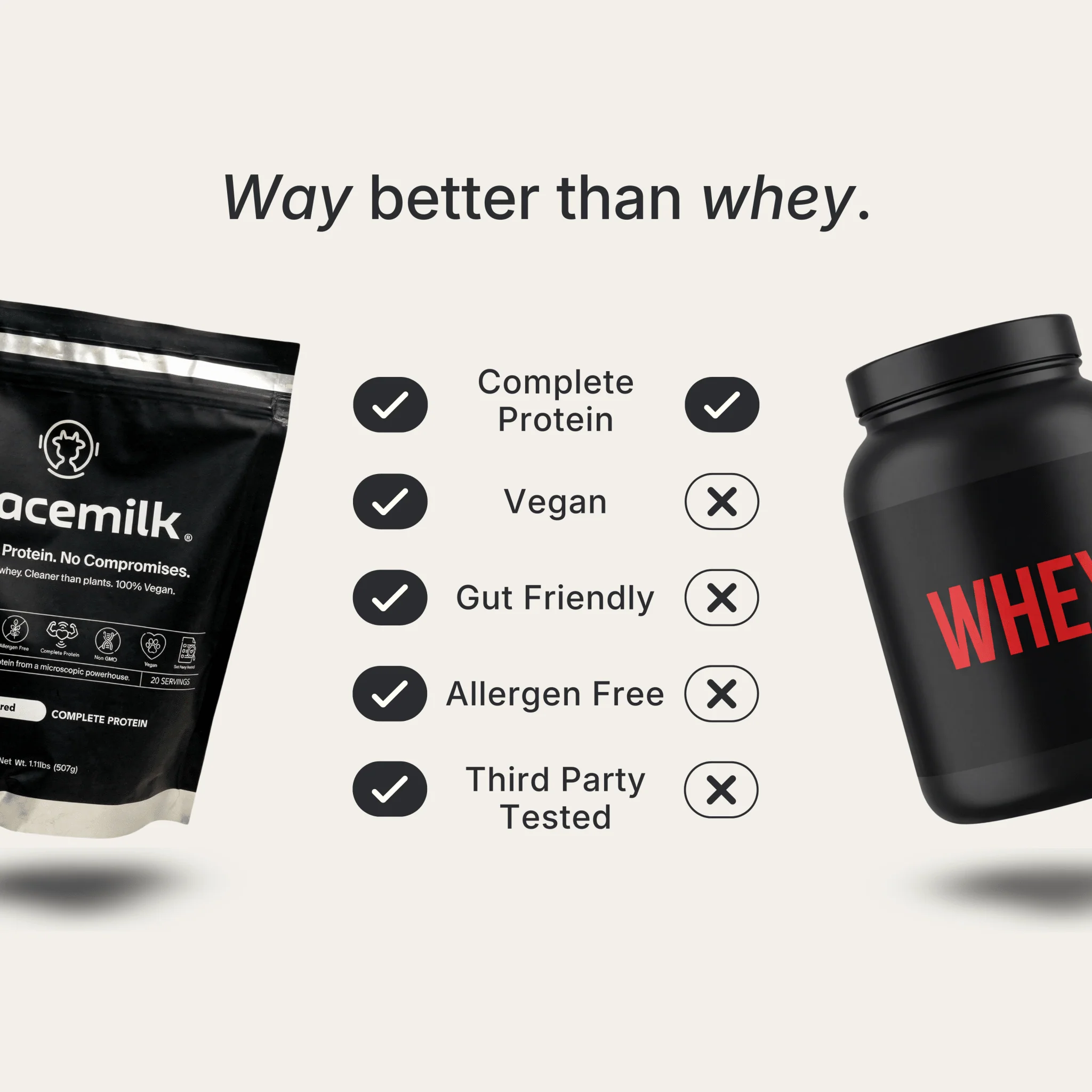 Protein | Unflavored - Image 4