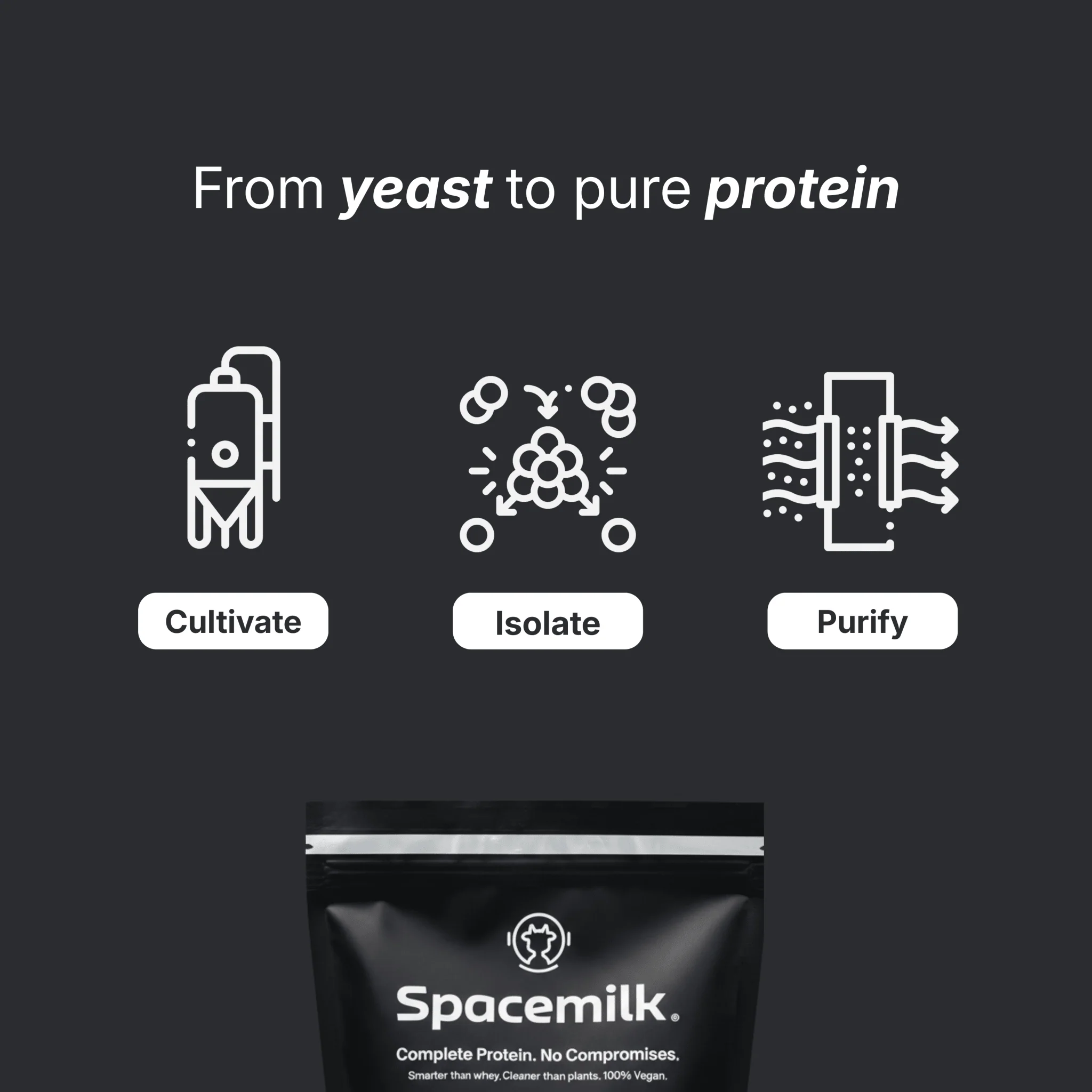 Protein | Unflavored - Image 6