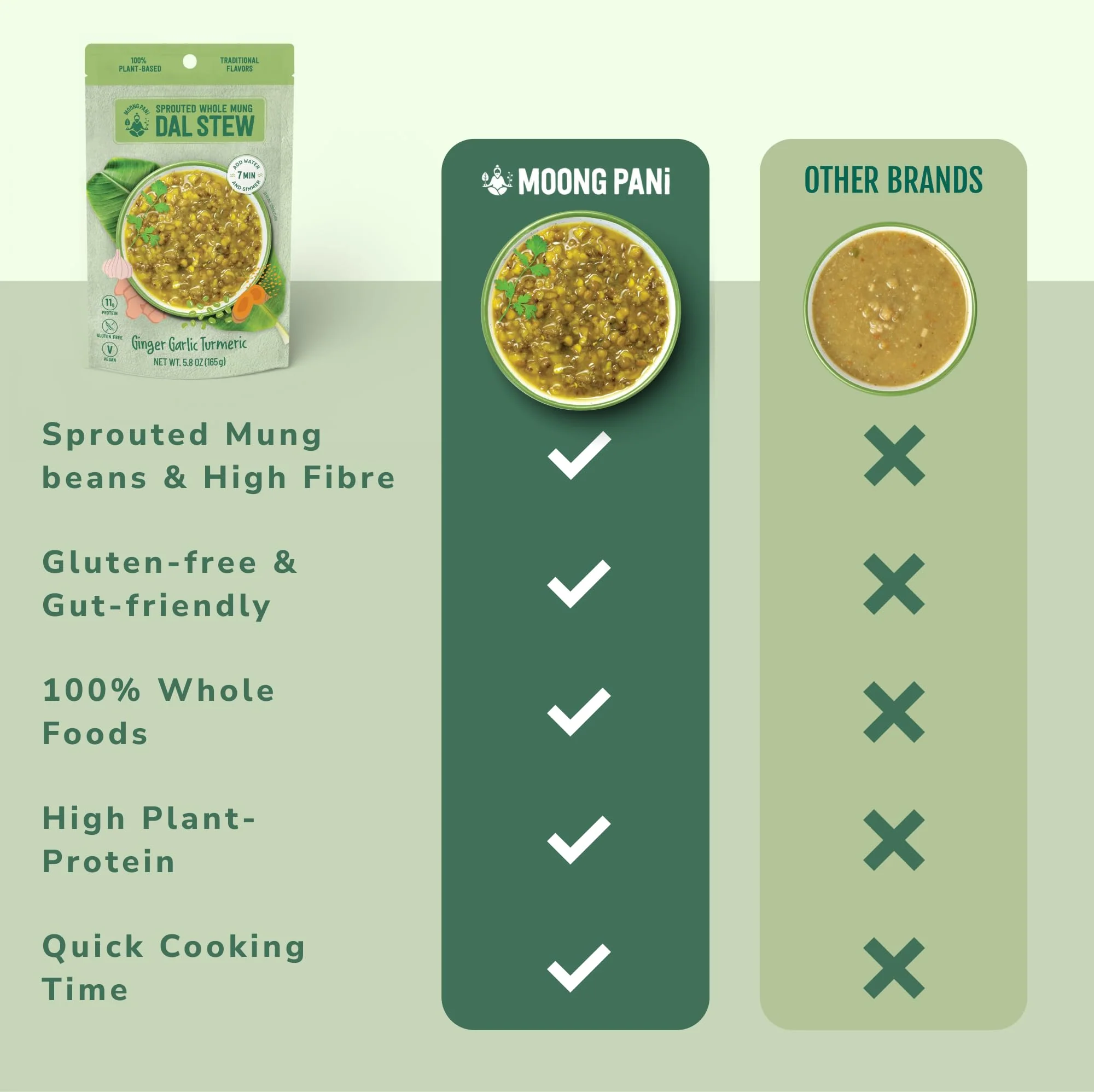 Sprouted Mung Dal Stew: Zesty Ginger & Turmeric | 33g Plant Protein | 3 Servings - Image 6