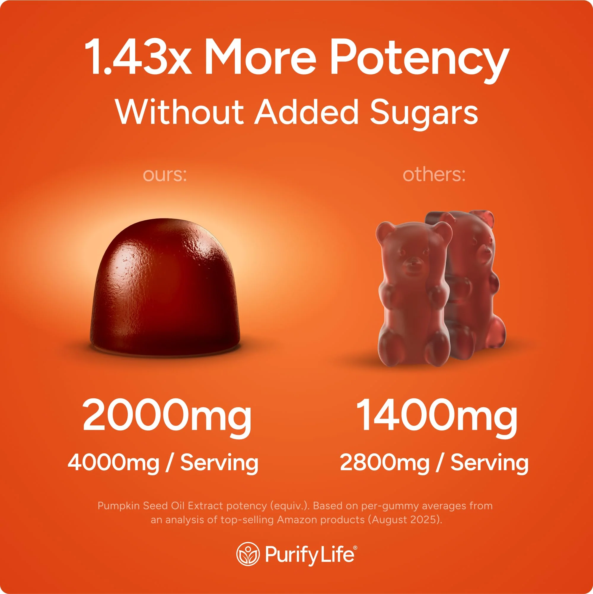 Sugar-Free Pumpkin Seed Oil Gummies Supplement - Hair Skin and Nails, Immune Support, Detox - Image 4