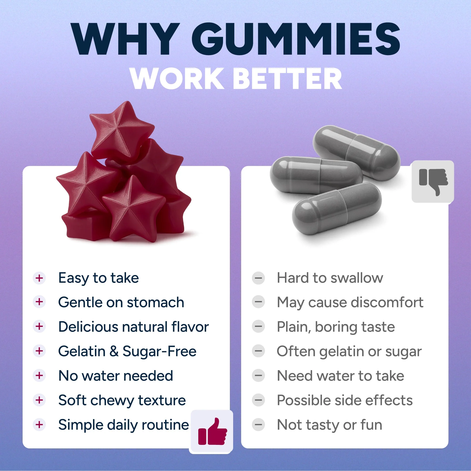 Sugar Free Resveratrol Gummies 1,500mg/Serving - Anti-Aging Chews - Image 5
