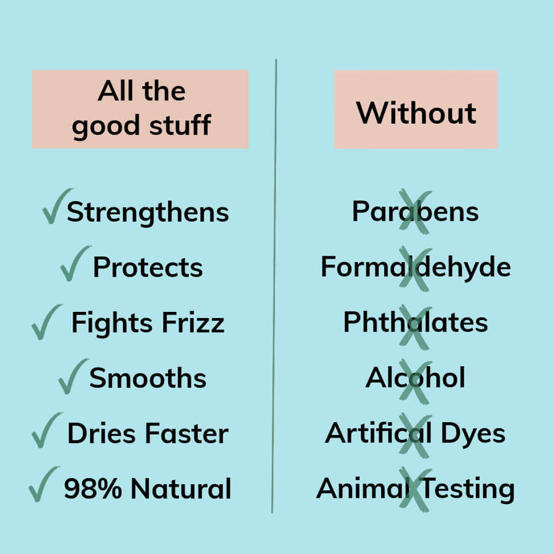 SweatShield Leave-In Conditioner - Image 3