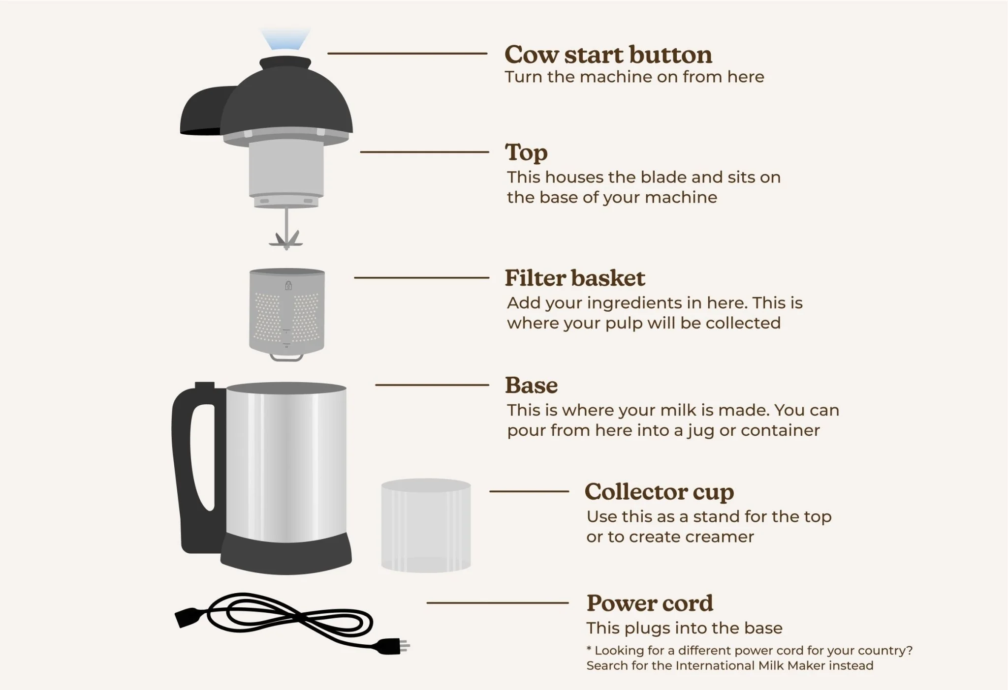 Almond Cow Milk Machine - Plant-Based Milk Maker | Make Fresh Dairy-Free Milk at Home - Image 3