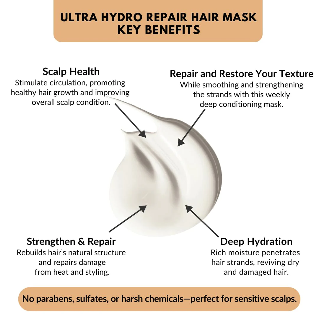 Ultra Hydro Repair Hair Mask - Image 4