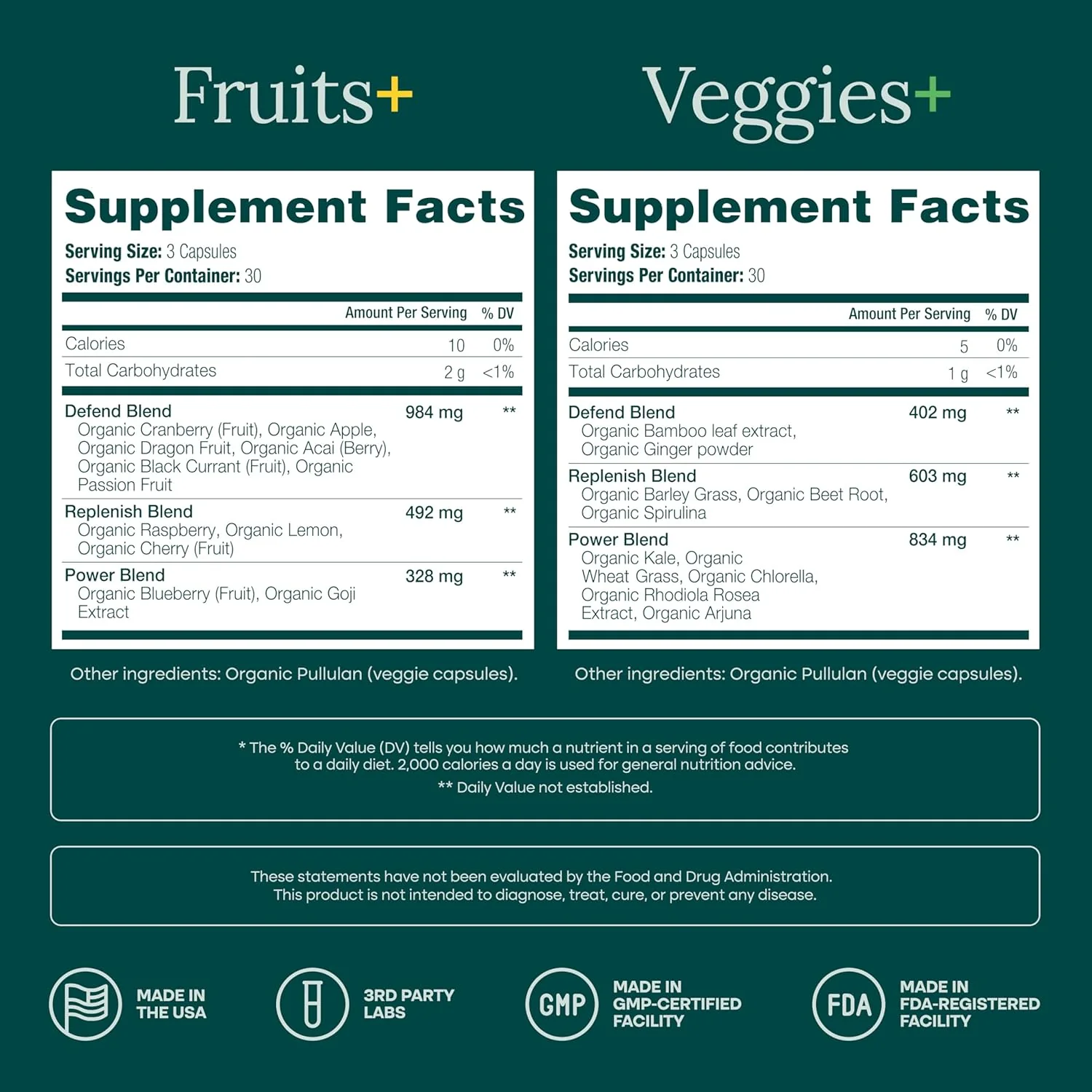 Organic Fruits & Veggies Capsules – Daily Whole Food Nutrition for Energy & Wellness – 180 Vegan Capsules - Image 6
