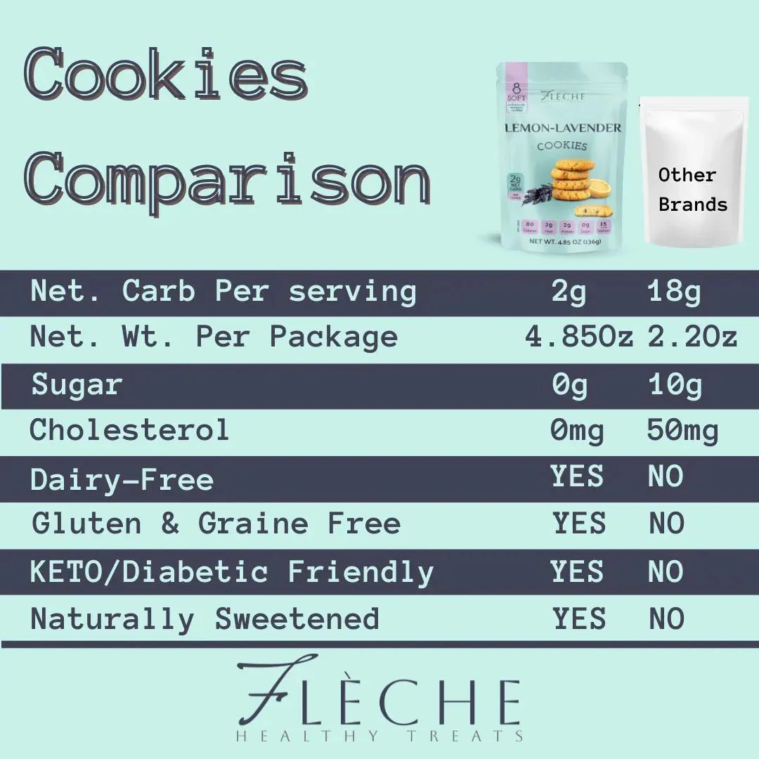 Vegan Gluten Free Lemon-Lavender Cookies | Flèche Healthy Treats - Image 7
