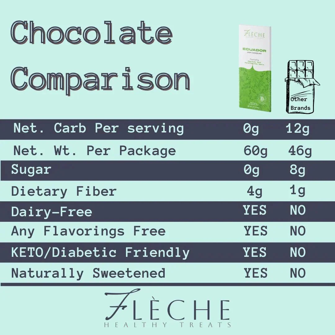 Vegan Sugar-Free 80% Dark Chocolate Ecuador | Flèche Healthy Treats - Image 5
