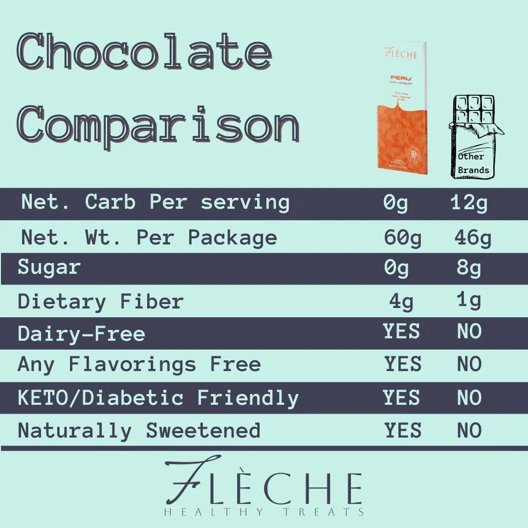 Vegan Sugar Free 80% Dark Chocolate Peru | Flèche Healthy Treats - Image 7